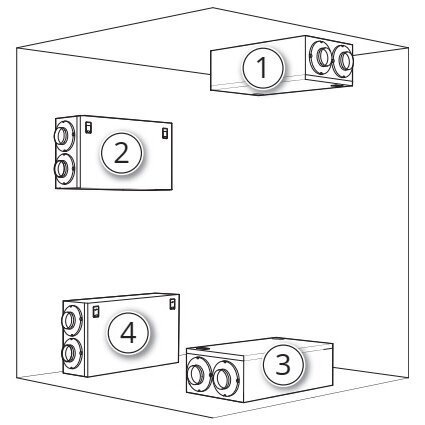 Rekuperatorius NORDIC CL2 RER / REL