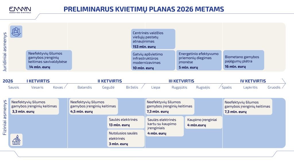 Kvietimų planas